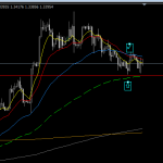 ポンドルGBP/USD　２０１７・９・２８トレード日記